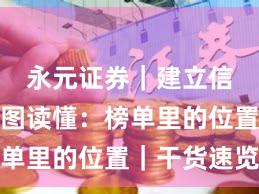 永元证券｜建立信任一张图读懂：榜单里的位置｜干货速览