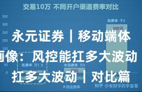永元证券｜移动端体验平台画像：风控能扛多大波动｜对比篇