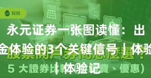 永元证券一张图读懂：出入金体验的3个关键信号｜体验记
