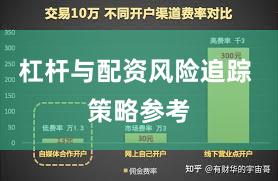杠杆与配资风险追踪 策略参考